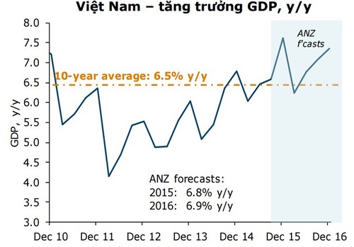 Bloomberg News: Vietnam needs to take full use of opportunities for national development  - ảnh 1